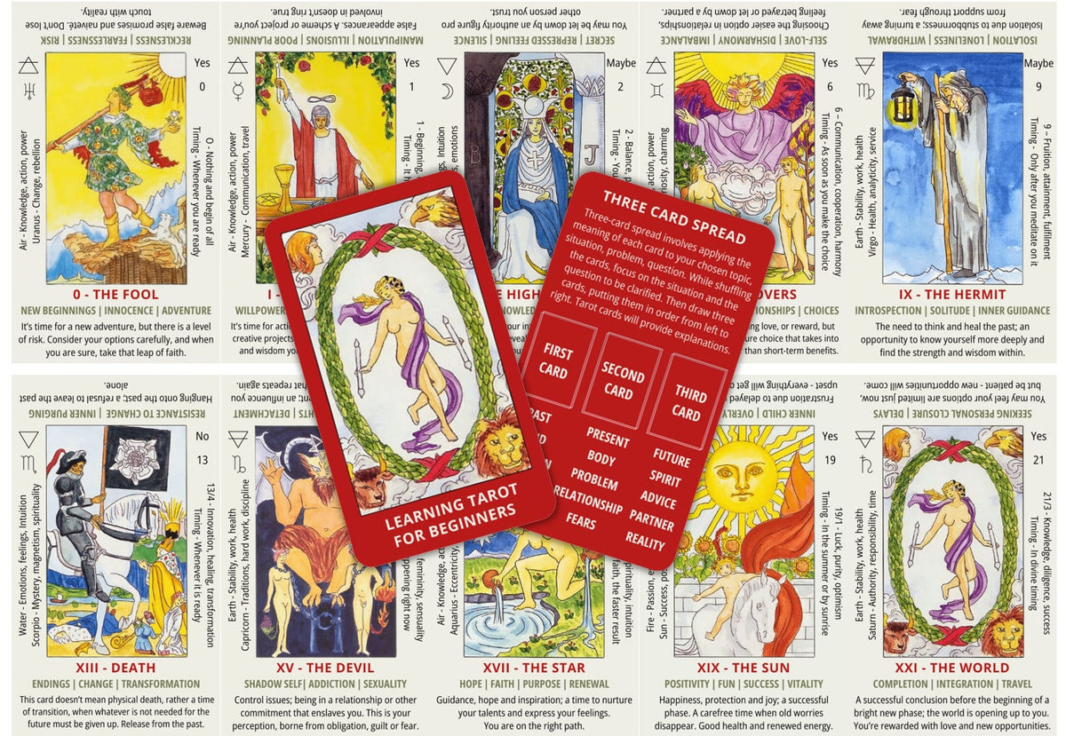 Tarocchi Rider–Waite per principianti
