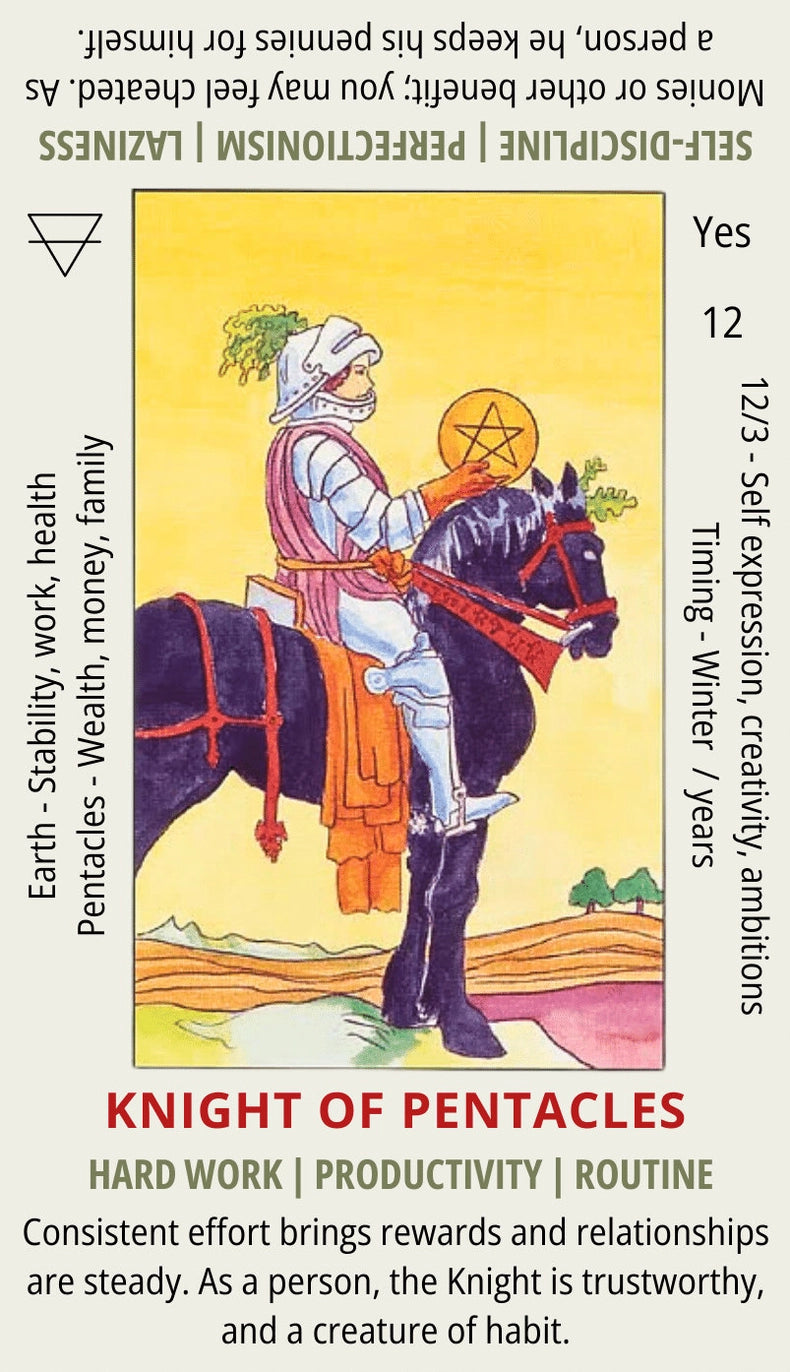 Tarocchi Rider–Waite per principianti