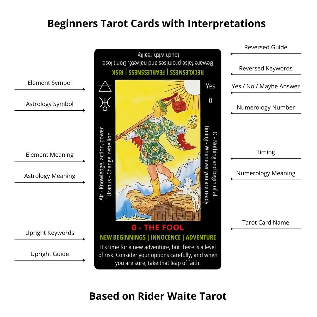 Tarocchi per principianti – Mazzo didattico Rider-Waite con guida